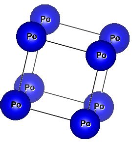 Polonium Facts, Symbol, Discovery, Uses, Poisoning