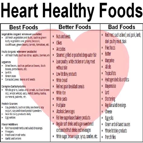 pin on diy tips - loading heart healthy diet cardiac diet recipes heart diet | printable cardiac ...