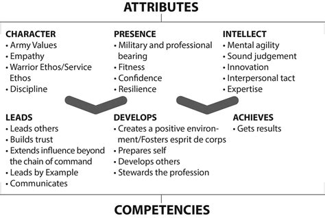 Mastering the art of dynamic leadership