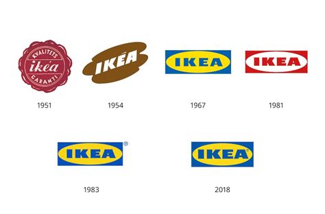 The IKEA logo - history and design - IKEA