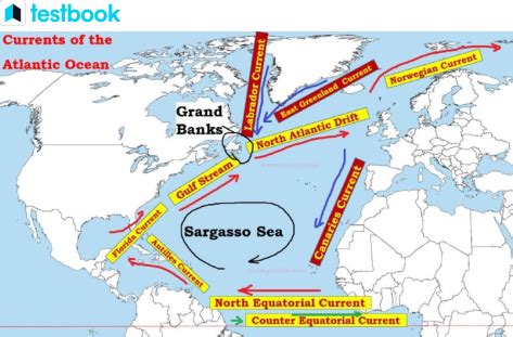 Currents of Atlantic Ocean - Overview and Explanation for UPSC