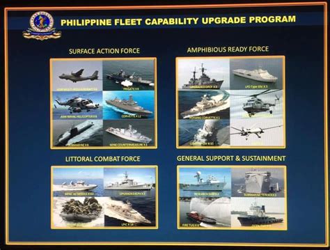 Is the Philippine Navy Ready for Submarines? A Full Background and Review on PN's Submarine ...