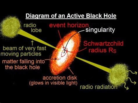 Event Horizon Black Hole Diagram - Spacotin