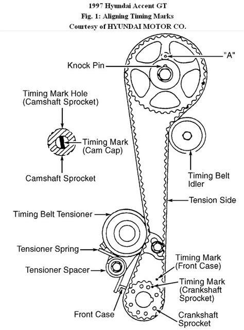 Hyundai Accent Timing Belt: How to Install a Timing Belt on a 97 ...