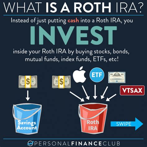 Best Funds For Roth Ira 2024 - Norry Daniella