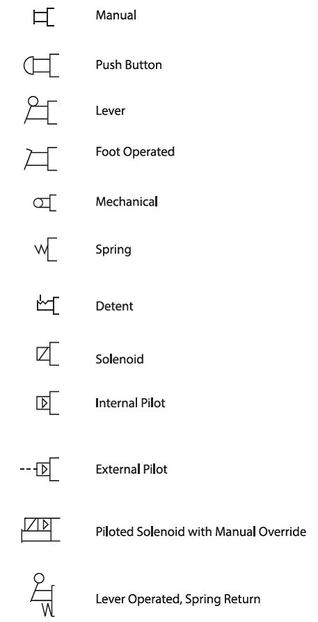 Pneumatic Symbols Chart With Meanings