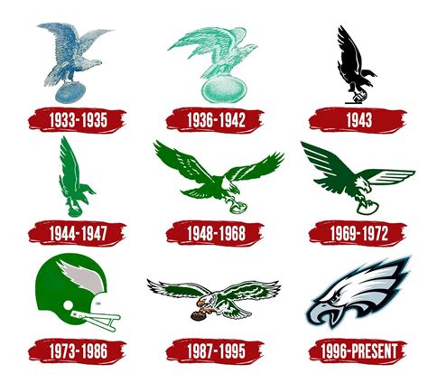 Philadelphia Eagles Helmet Logo History