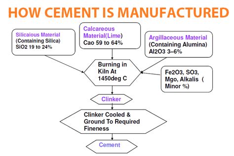 Types of Cement? Different Cement Grades? What is 33 Grade Cement? 43 Grade Cement? 53 Grade ...