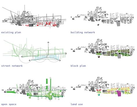 Detroit Riverfront | URBAN pad | Urban design diagram, Urban design ...