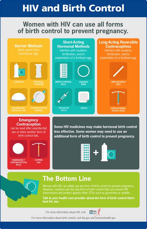 HIV and Birth Control | NIH