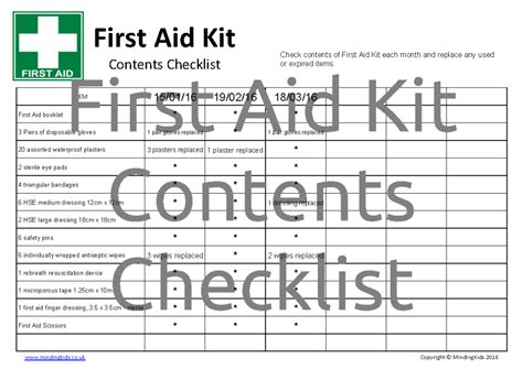 First Aid Kit Contents Checklist - MindingKids