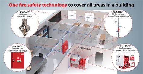 New SEM-SAFE® fire hose reel cabinet with spray gun - Danfoss