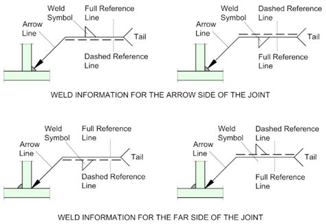 Welding Symbols And Meanings