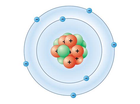 Bohr Diagram For Nitrogen