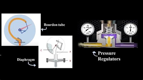 Pressure instrument symbols at P&ID ,Pressure (gauge, regulator and manometer). P&ID الضغط في ال ...