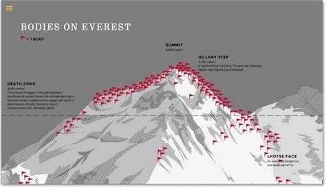 Map of how many dead bodies still existed on Mount Everest. Cost and ...