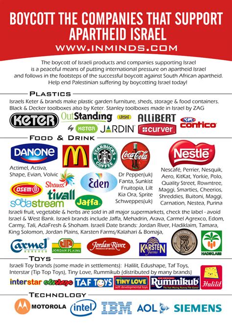 Boycott Israel Campaign 2012