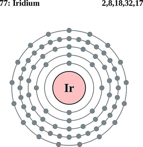 Iridium Facts, Symbol, Discovery, Properties, Uses