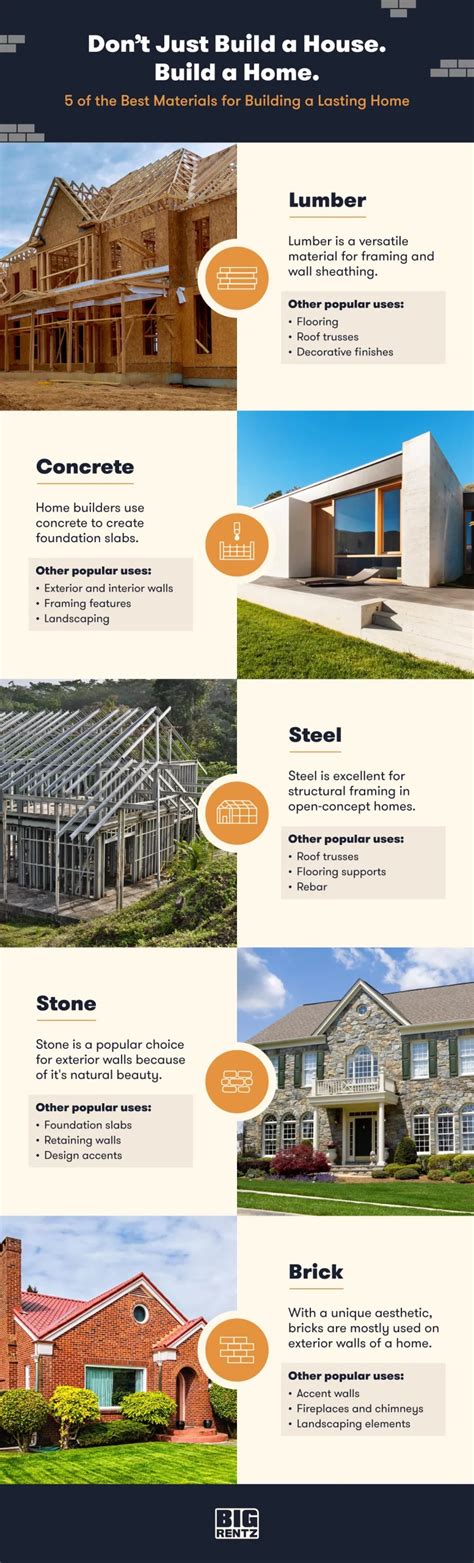 Best Materials To Build a House: Full Guide | BigRentz