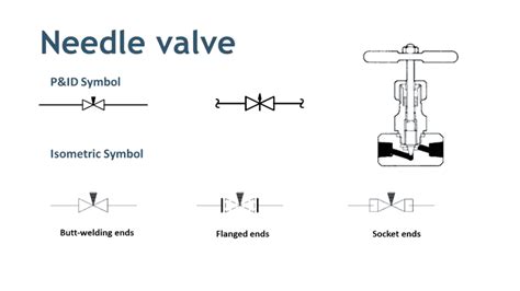 Valve Symbols in P&ID - Ball Valve, Relief Valve and more