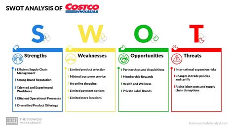 Costco SWOT Analysis (2024)