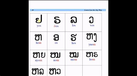 Laotian Alphabet