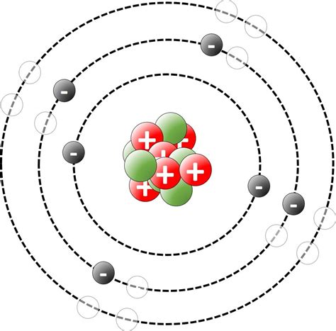 Atomic Structure Diagram Of Carbon Carbon Periodic Table Ato