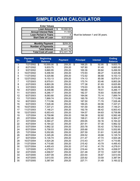 Loan Calculator Template (Download)