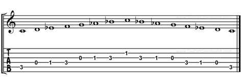 Natural Minor Scale Guitar Patterns, TAB & Notation: Diagrams & Lesson