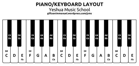 Piano Key Chart Printable