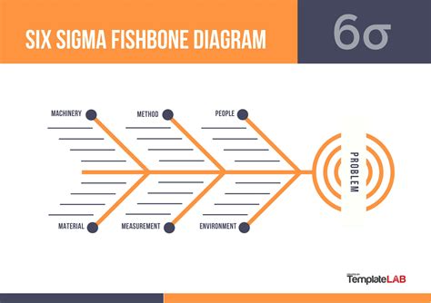 Six Sigma Fishbone Template