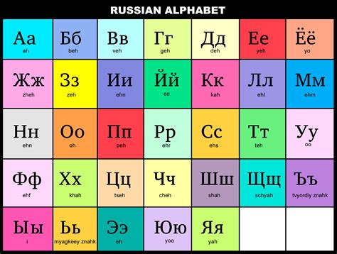 Russian Alphabet Russian Alphabet Russian Language