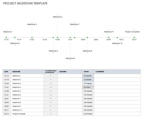 Project Milestone Chart Template Excel - PROJECT MANAGEMENT SOCIETY