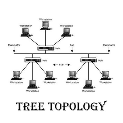 Advantages and disadvantages of tree topology - IT Release