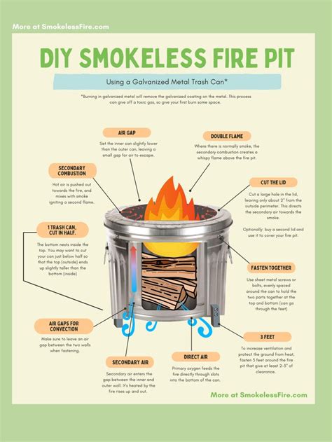 Build your own smokeless fire pit from a metal trash can – Smokeless ...