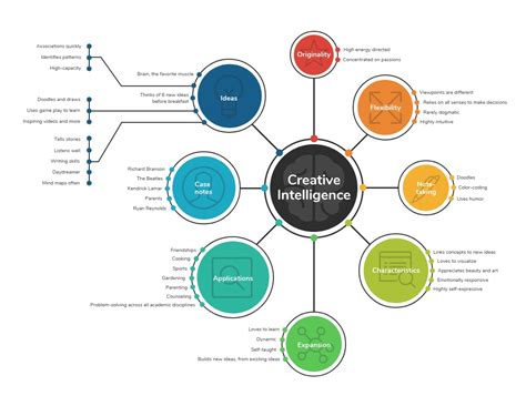 40+ Unique Mind Map Examples to Visualize and Organize Ideas