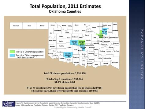 PPT - Who is tulsa ? The Changing population of the City of Tulsa and Tulsa county PowerPoint ...