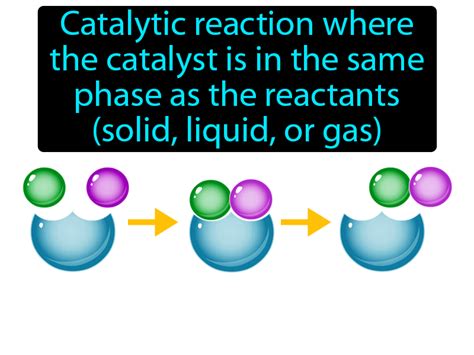 Homogeneous Catalyst Definition & Image | GameSmartz