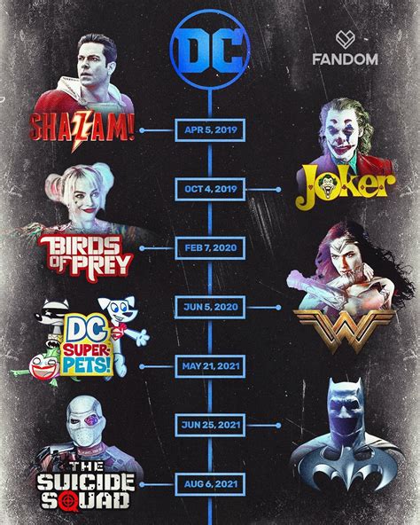 Upcoming Dc Movies 2022 : Warner Bros Schedule For 2022 Films Coming To Theaters And Hbo Max ...