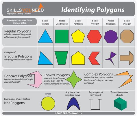 Characteristics Of A Polygon