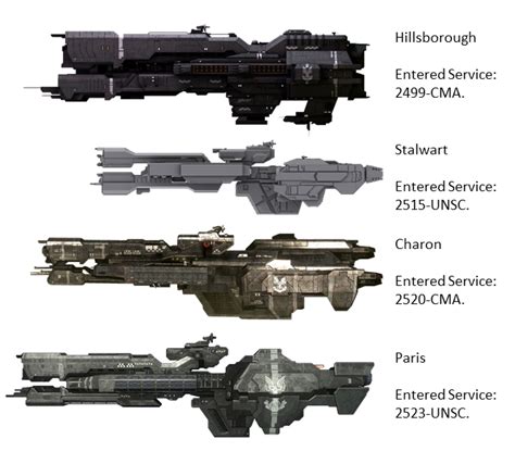 UNSC capability thread (Halo) | Page 224 | SpaceBattles