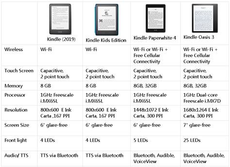 New Kindle Model 2024 - Gwen Ariadne