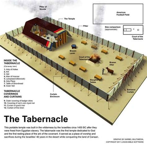 Diagram Of The Tabernacle The Diagram Of The Tabernacle Bible The | Porn Sex Picture