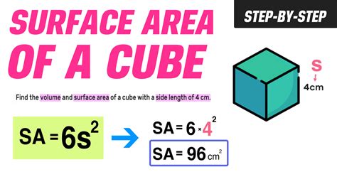 How to Find the Surface Area of a Cube — Mashup Math