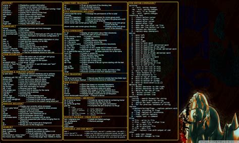 Commands Linux Ultra HD Desktop Background Wallpaper for