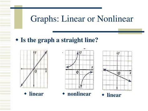 Linear Vs Non Linear Graphs