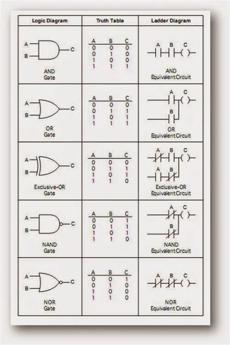 How To Read Logic Gate Diagrams