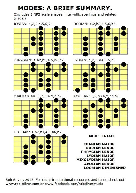 1000+ images about Guitar on Pinterest | Rigs, Pentatonic scale and Guitar chord chart