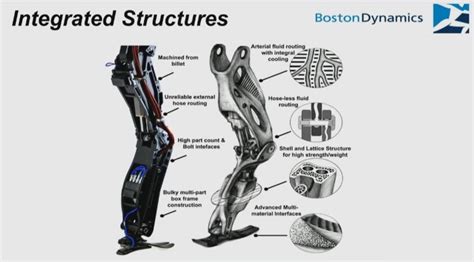 Boston Dynamics Robots Get More Additive Manufactured Parts