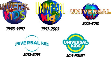 What would've been the Universal Kids logo history by DannyD1997 on DeviantArt